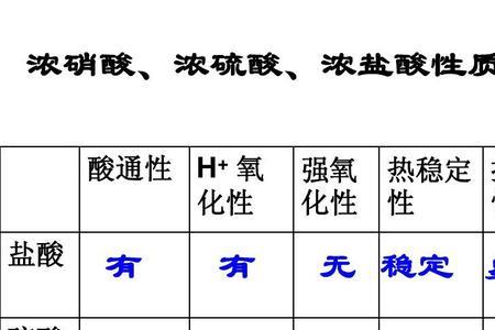 浓硝酸是什么颜色的