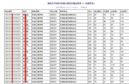 燕山大学23年考研报名人数