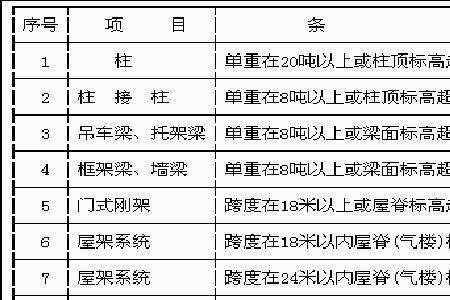 上海定额换算方法