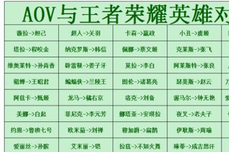 aov和aoe区别