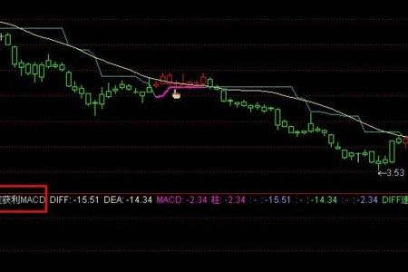 macd指标60分可靠还是30分可靠