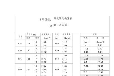 806角钢理论重量