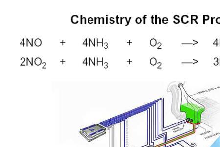 SCR在石油工程里指的是什么