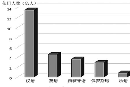 波兰讲什么语言