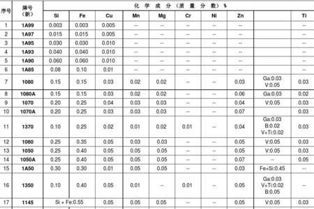 3102合金铝主要成分