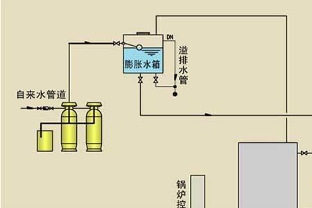 低压锅炉原理