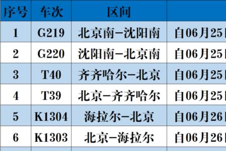 沈阳到唐山经过哪些城市