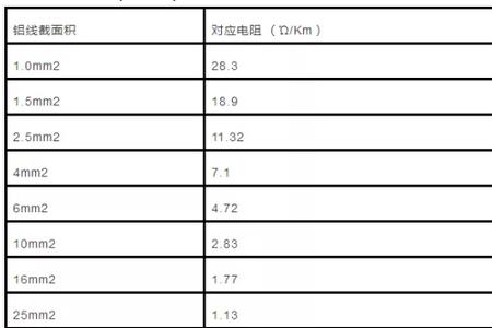 15的铝芯线能承受多少电压