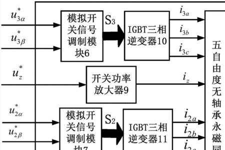 永磁同步电机控制器功能