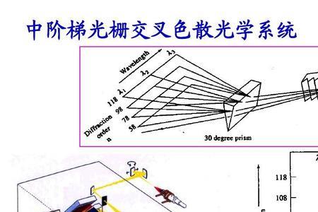 光栅发射端跟接收端怎么区别