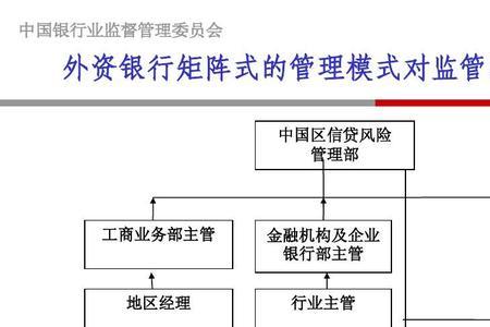 银行区域经理有什么权力