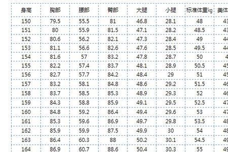 女生165腰围63厘米算粗吗