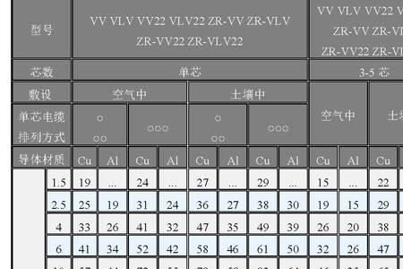 国网10kv电缆选型表