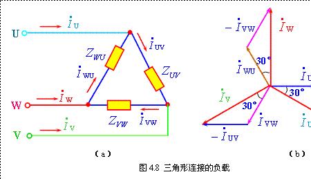 星形和三角形哪个是高速