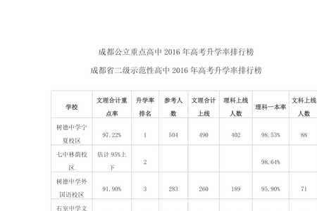 开封五中高中高考升学率