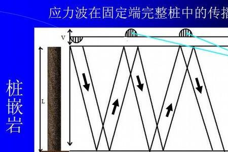 线应变的单位是什么