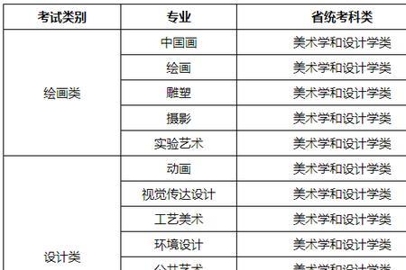 2022年浙江美院文化课要求多少分