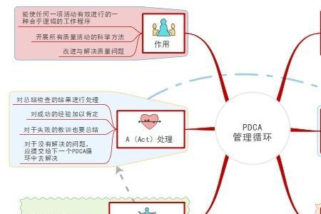 闭环抵达什么意思