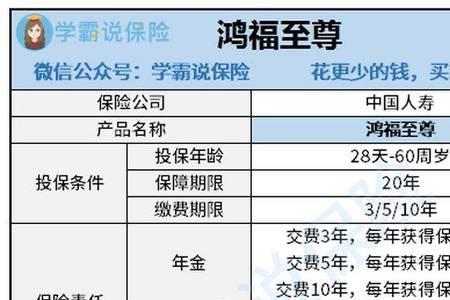 建信龙生鸿瑞3号两全保险分红型