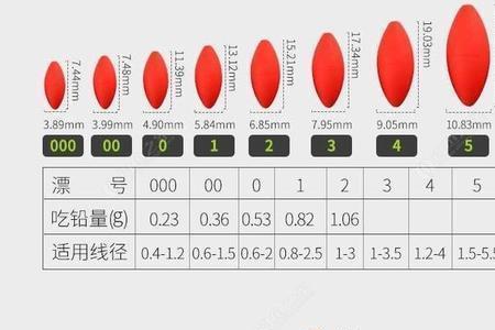 七星漂有风了怎么调