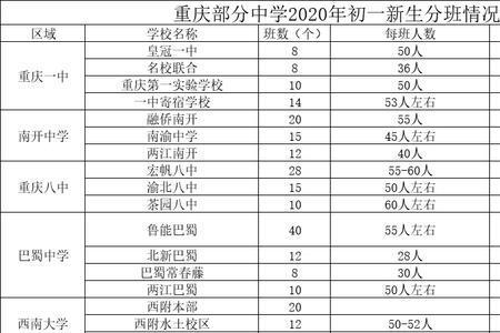 重庆巴蜀高中哪个班最好