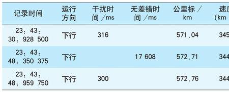 kmh换ms怎么换算