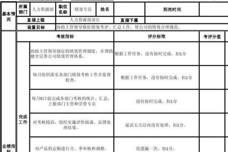 劳资员没有工作经验如何上手