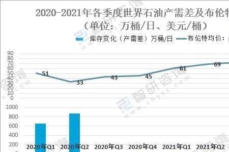 世界石油发展经历了哪4个阶段