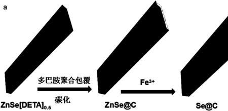 钠电池正极材料