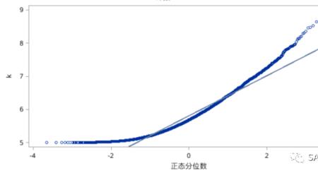 正态分布u0.95的分位数