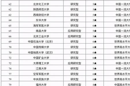 江苏有生物工程专业的211学校