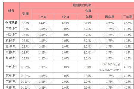 绵阳商业银行最新存款利率