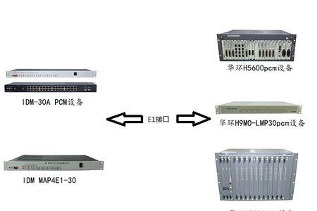 pcm管理体系是什么意思