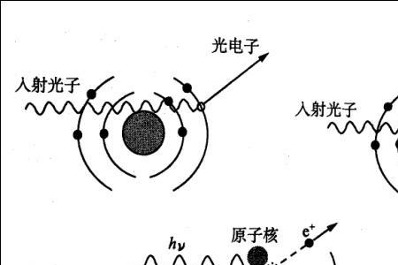 吸收热射线全部吸收物体是什么