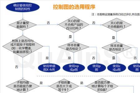 控制图的结构要素有哪些