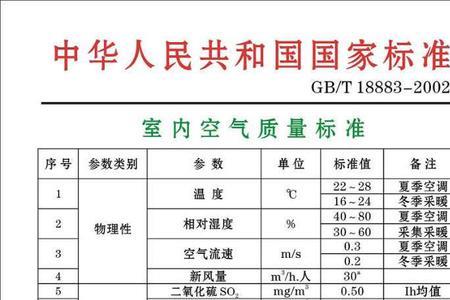 电脑椅甲醛国家标准