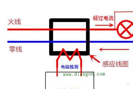 零火线是什么意思