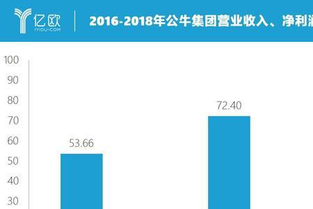 公牛集团属于外资吗