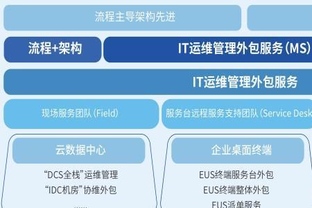 工程项目远程交付能力怎么提高