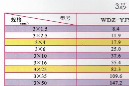 电缆材料低烟无卤的比重是多少