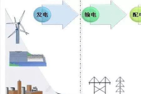 电力产品和售电有什么区别