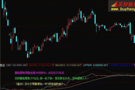 obv指标公式源码