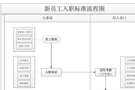 隆基集团入职流程需要几天