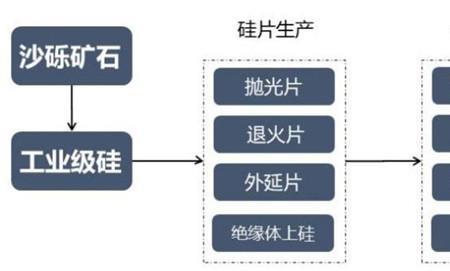 光伏硅片和半导体硅片区别