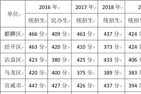 曲靖市中考录取流程