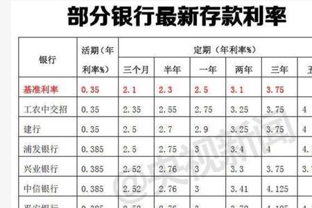 工行100万大额利息半年是多少