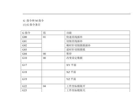 M25数控代码什么意思