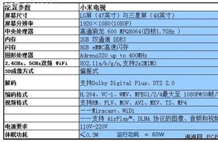 小米电视颜色增益多少比较好