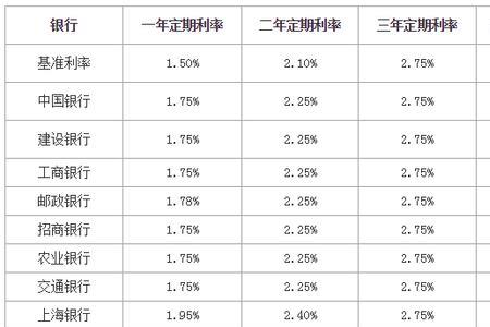 工商银行存5千万整存整取利息