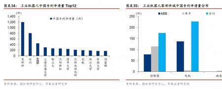 工业机器人在内陆城市的分布